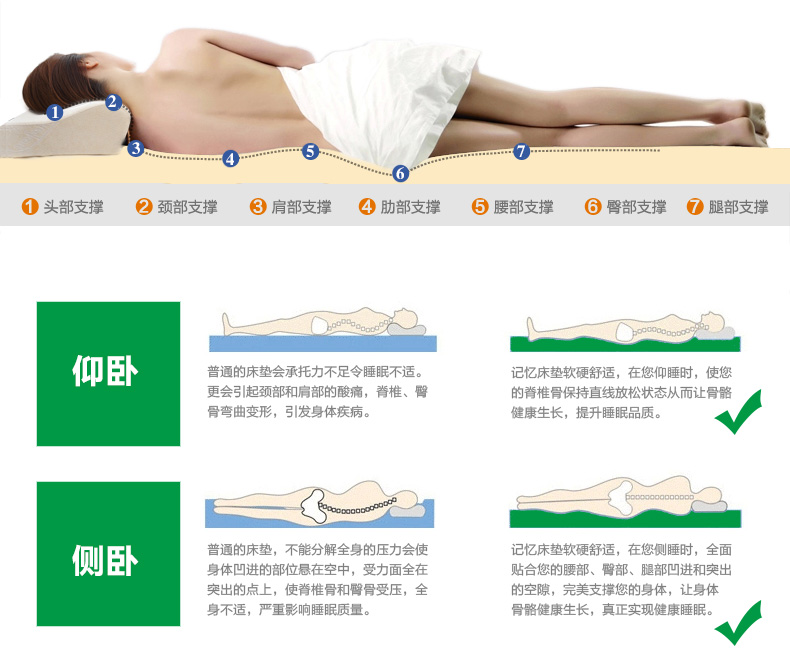 Sleep Science美国斯利普黑宝石竹炭记忆棉床垫 单双人床垫学生床垫床褥子护脊解压 150X200X5CM