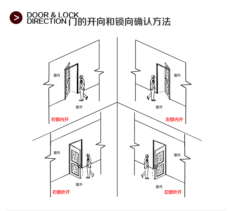 防盗门的开向和锁向确认方法