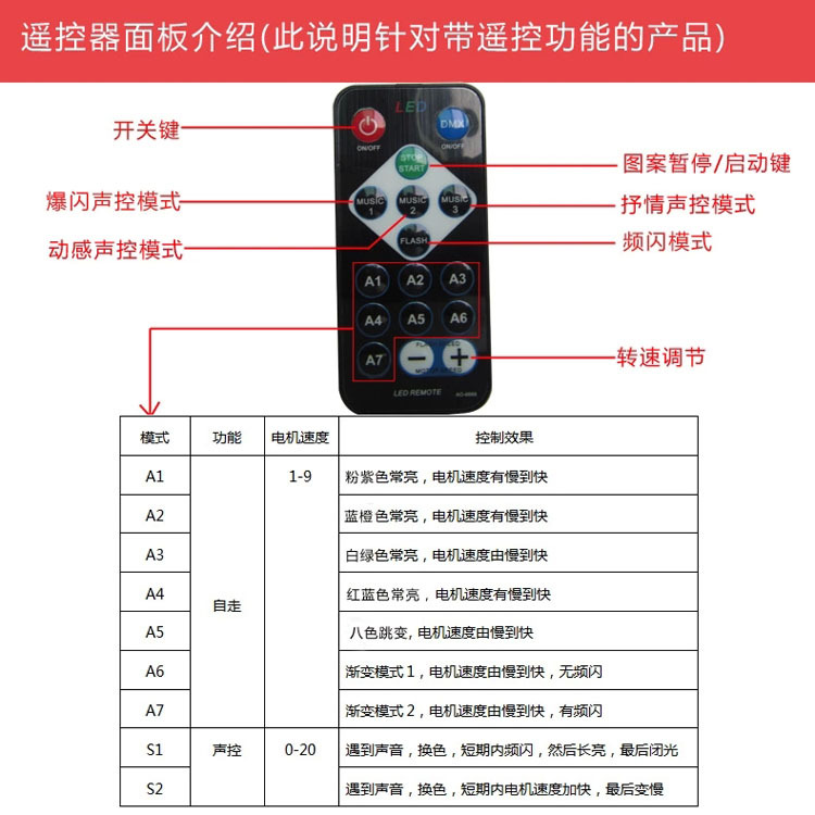 
                                                            爱韵馨华 魔球彩灯魔幻七彩闪光束 满天星节日浪漫灯音响舞厅舞台灯婚房布置装饰灯KTV灯光 9色带显示                