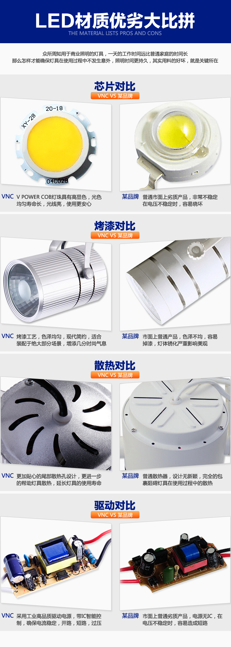 VNC 20W LED导轨射灯 轨道灯 服装店节能灯具明装COB光源高亮006CC 暖白光