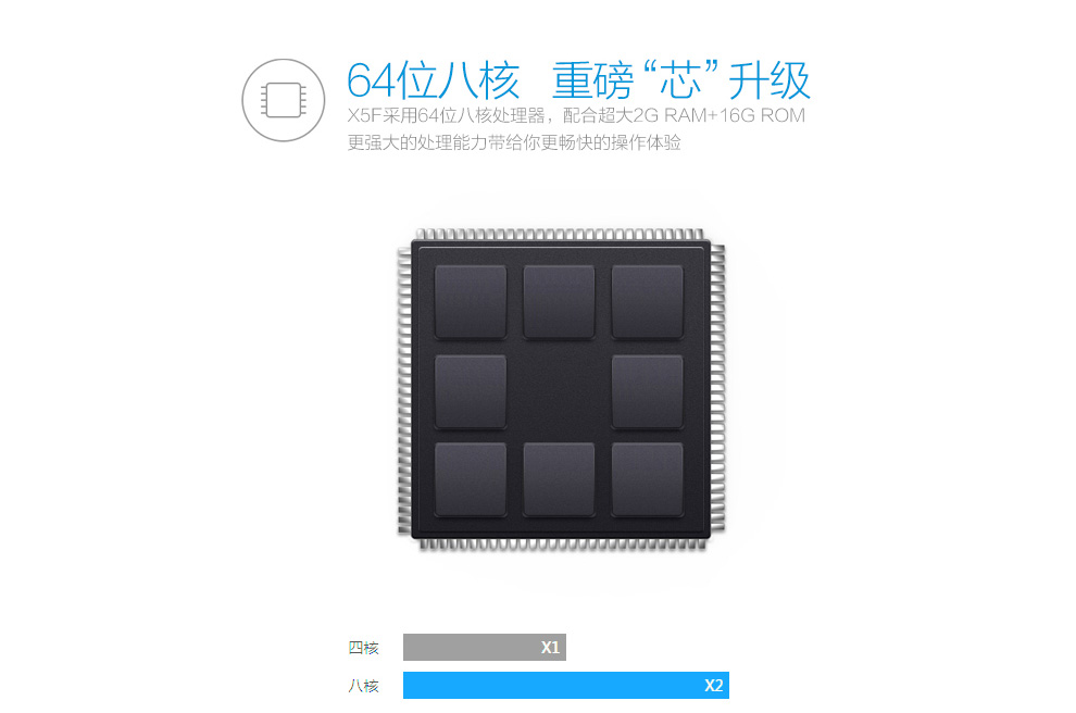 vivo X5F   手机 双卡双待 极光白 联通4G版
