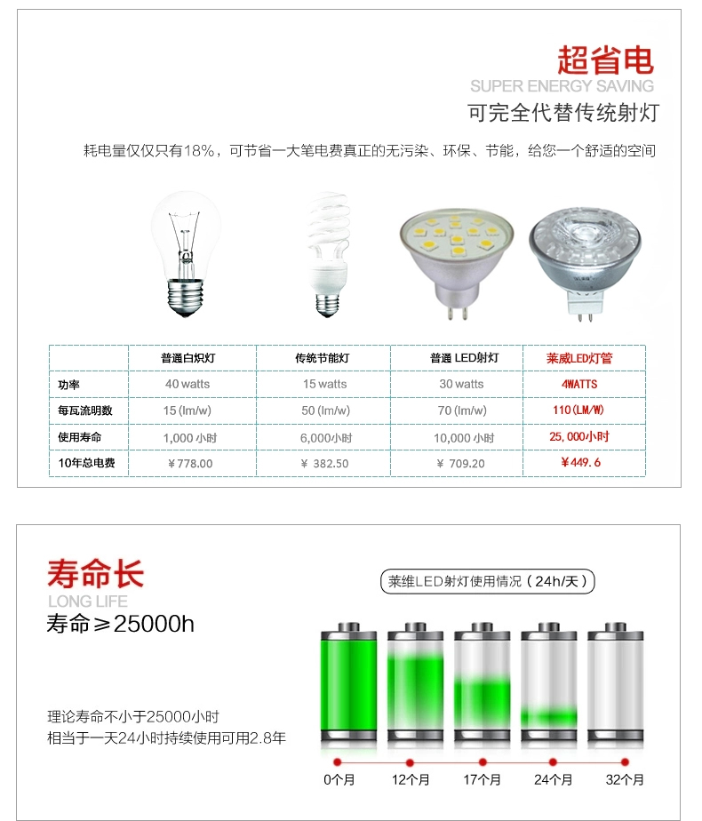 莱维led射灯灯杯led孔灯牛眼led洞灯灯筒灯天花灯射灯3w水晶COB射灯3W6W 6瓦暖光MR16/12V 底座