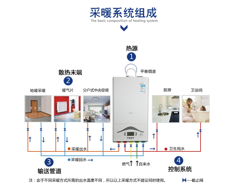 壁挂炉天然气家用燃气壁挂炉节能省气恒温淋浴暖气地暖取暖锅炉18-b5