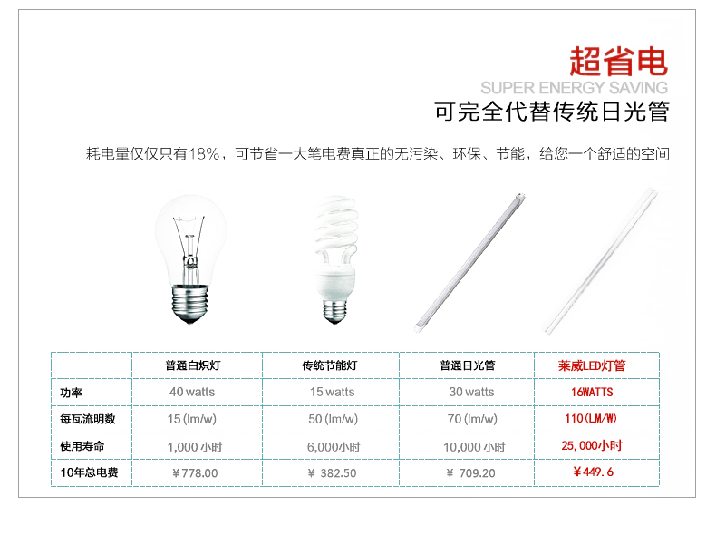 莱维 led日光灯管t8光管支架LED节能灯LED荧光灯光管灯1.2米16W 16瓦灯管/白光带支架