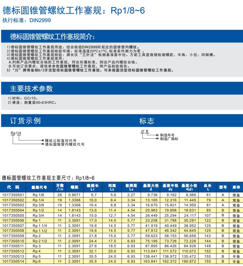 成量川牌din2999德标55°rp圆锥管螺纹塞规 塞规rp2