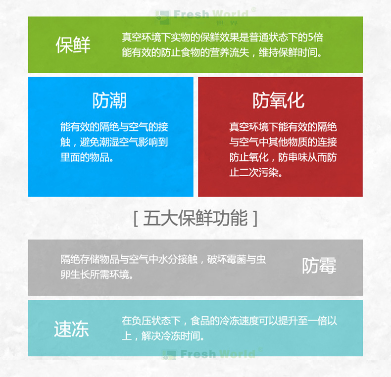 
                                        新鲜世界（Fresh World） 食品保鲜袋 干果包装袋 纹路真空机专用袋 多种规格 22cm*30cm100个装                