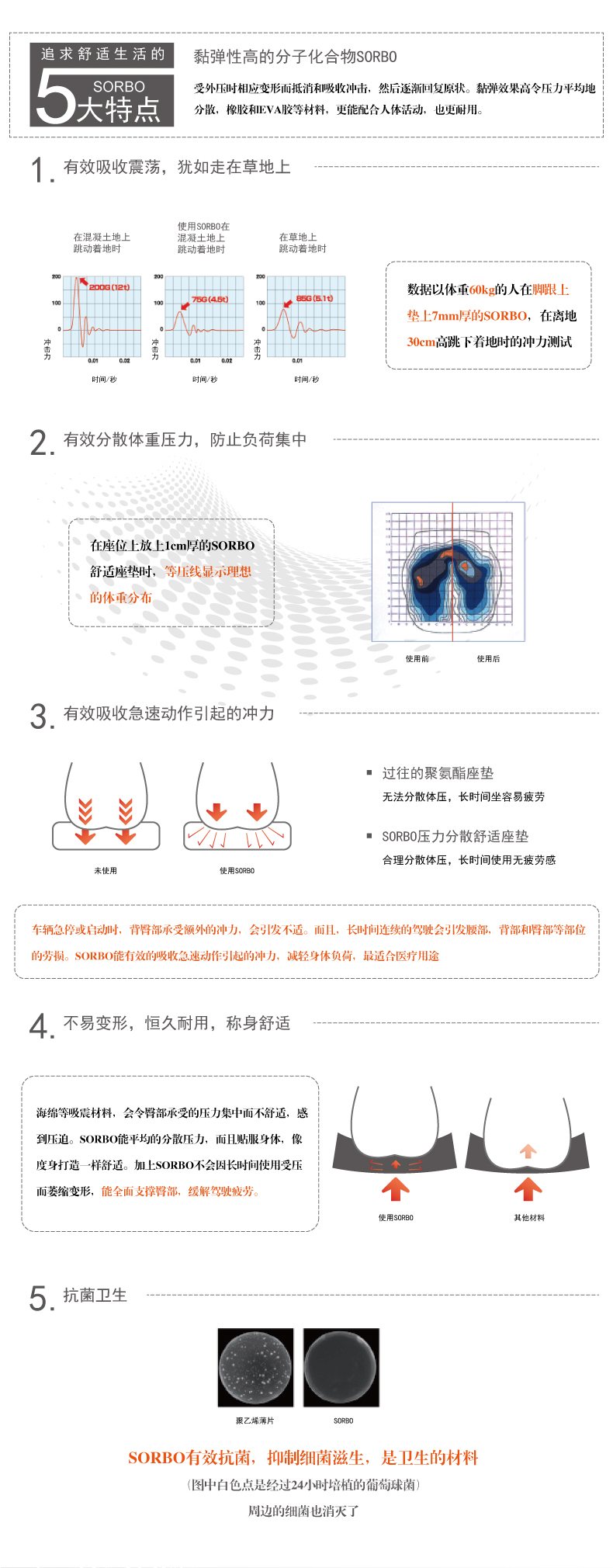 Achilles阿基里斯日本进口人工肌肉缓冲减震办公室/车用两用坐垫 浅灰色