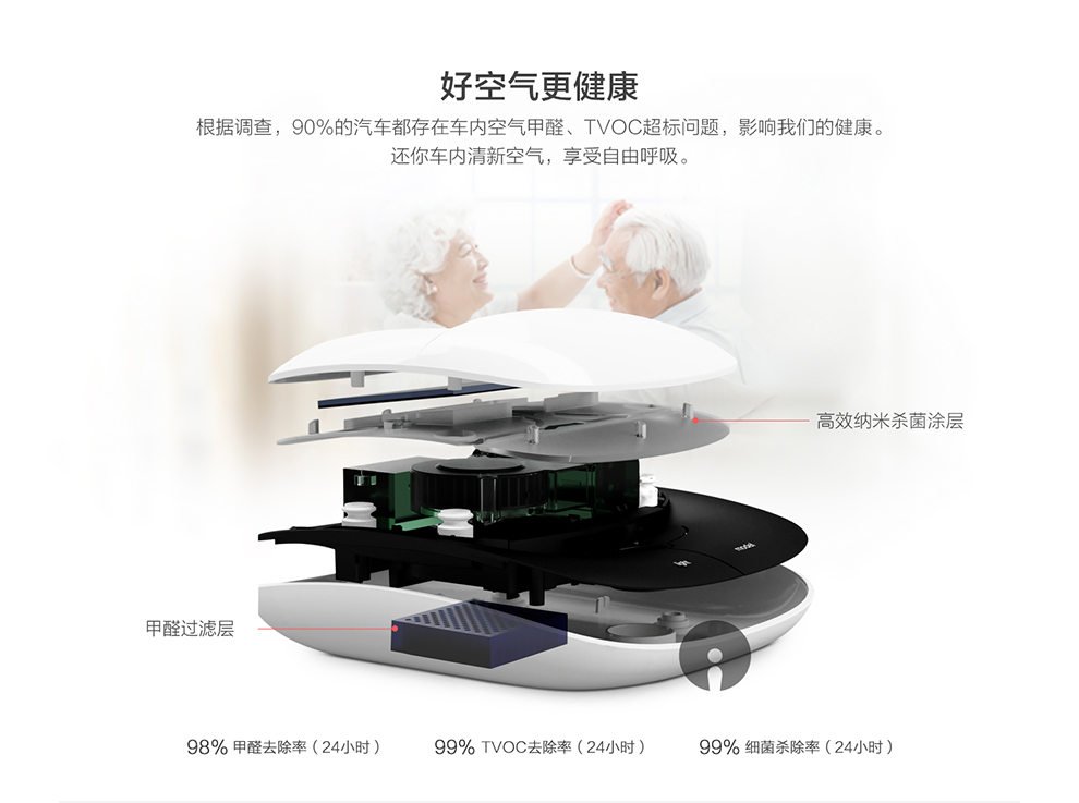 IdeaShow 空气净化器 太阳能净化盒子氧吧 专业车载杀菌PM2.5去味负离子 白色