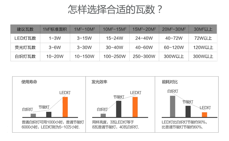 
                                                            莱维（lionway） LED吸顶灯改造灯板led灯板长条灯泡吸顶灯节能灯改造led灯板 10瓦/方形 正白                