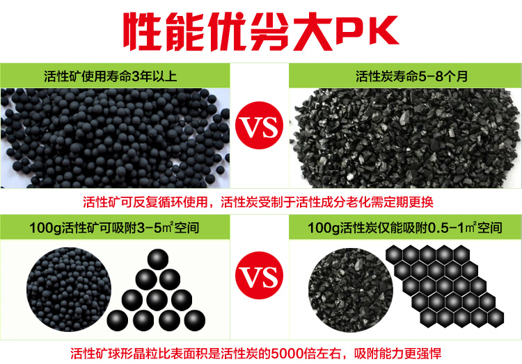 
                                        
                                                            绿驰 1600g净味王新房装修家具汽车甲醛清除剂 去除甲醛苯除油漆味竹炭活性炭碳包强力型金装                