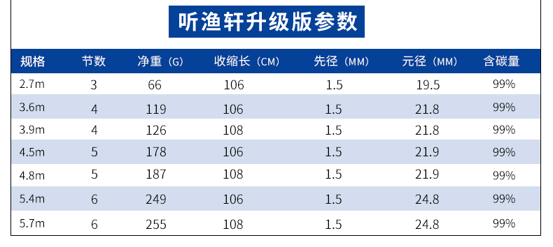 7米_现价钓鱼竿碳素超轻超硬台钓竿手竿特价 听渔轩黑坑竿升级版2.