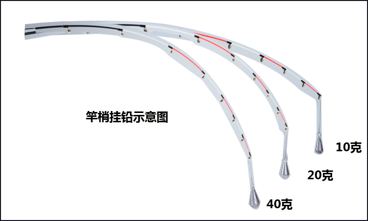 东尼黑鲷 新款老船长海钓筏竿竞技筏竿筏钓竿可抛投筏竿船竿 半钛单梢