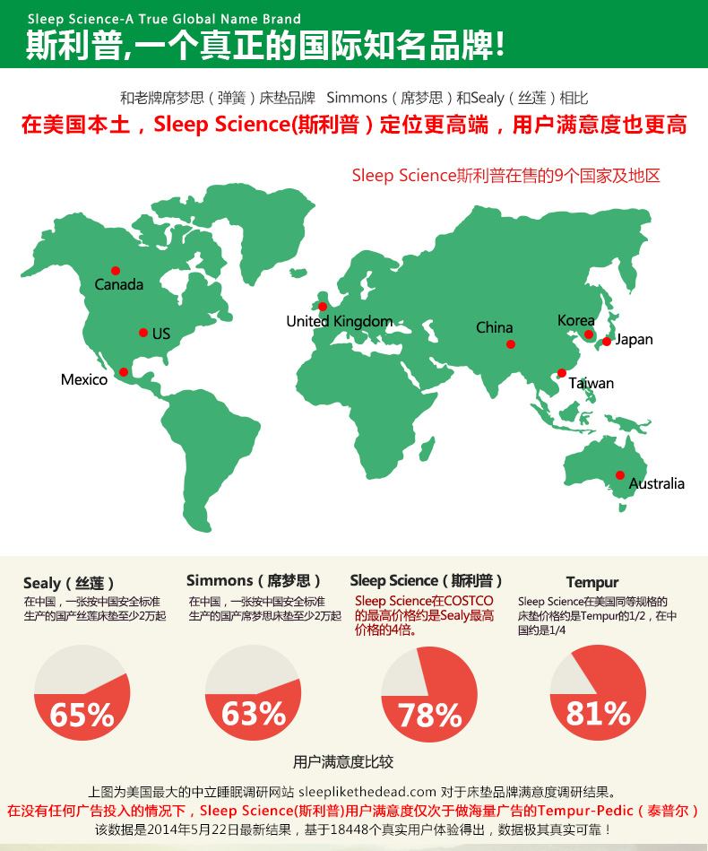 Sleep Science美国斯利普黑宝石竹炭记忆棉床垫 单双人床垫学生床垫床褥子护脊解压 150X200X5CM