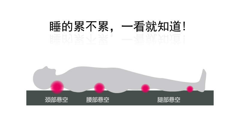 
                                        梦飘飘家纺床垫慢回弹太空记忆棉床垫高密度零压力床垫 厚度5厘米慢回弹 宽1.8米长2米床适用                