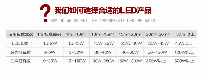 莱维led日光灯t8led日光灯管支架LED节能灯LED荧光灯节能灯光管 18瓦/120CM 暖白光
