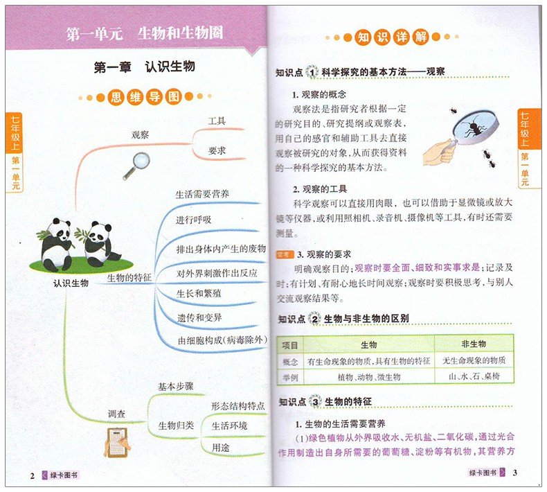 《2018新版pass图解速记初中生物 初一二三7.8.