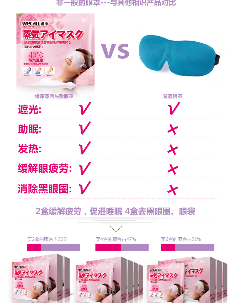 维康薰衣草蒸汽眼罩睡眠用遮光透气男女士可爱创意缓解眼疲劳 薰衣草香
