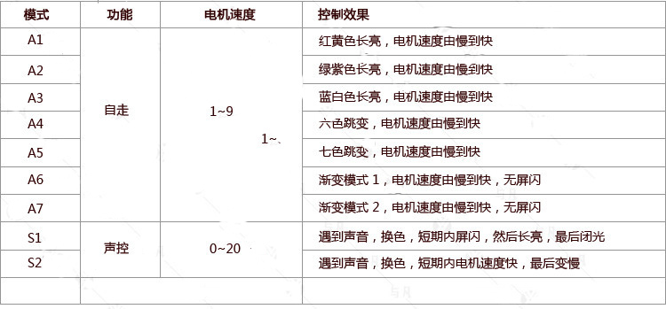
                                        爱韵馨华 魔幻球 家居装饰 舞台灯光束 婚庆礼物 婚庆家用 闪光演出包房七彩灯                 