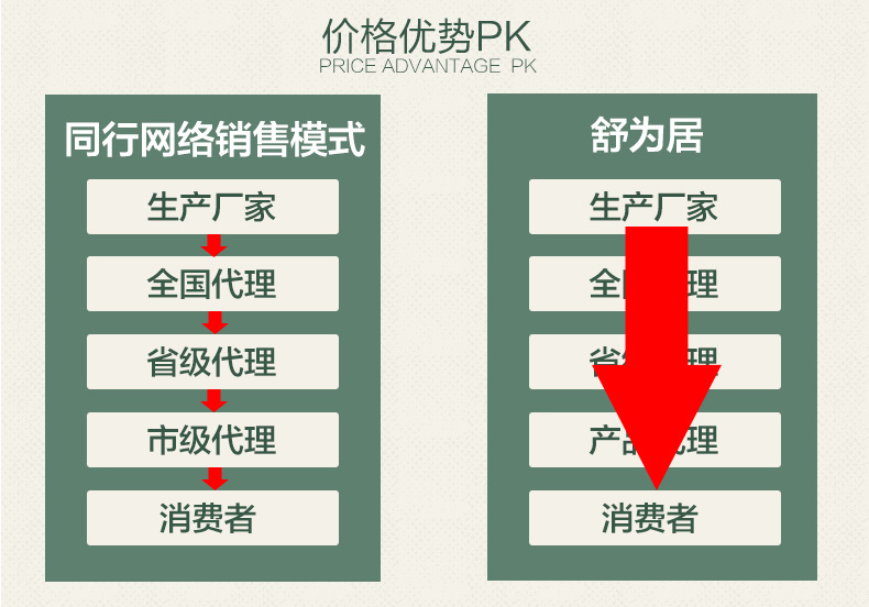 
                                        舒为居简约欧式沙发 环保丝派面料 单人沙发椅 休闲沙发 沙发椅 客厅沙发组合套装 懒人沙发 驼色脚凳                