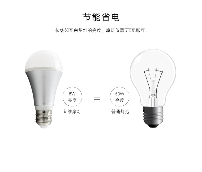 莱维LED智能灯泡led智能灯手机WIFI无线智能家居智能七彩灯 ktv灯光 摩灯RGB
