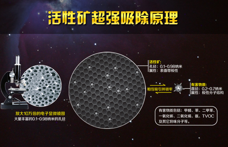 
                                        
                                                            绿驰 1600g净味王新房装修家具汽车甲醛清除剂 去除甲醛苯除油漆味竹炭活性炭碳包强力型金装                