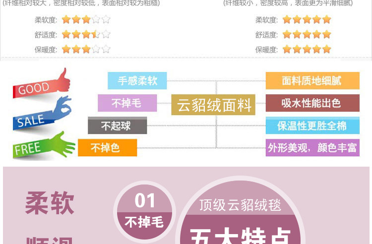 梦庄家纺 RT259 星月神话 云貂绒毛毯 四季毯休息毯 床单办公室午休毯 120*200