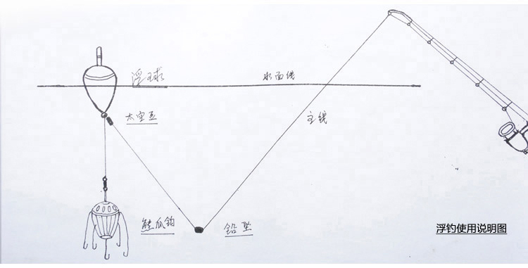 光威特价碳素新大白鲨鱼竿海竿套装组合渔具抛竿海钓竿免运费远投竿