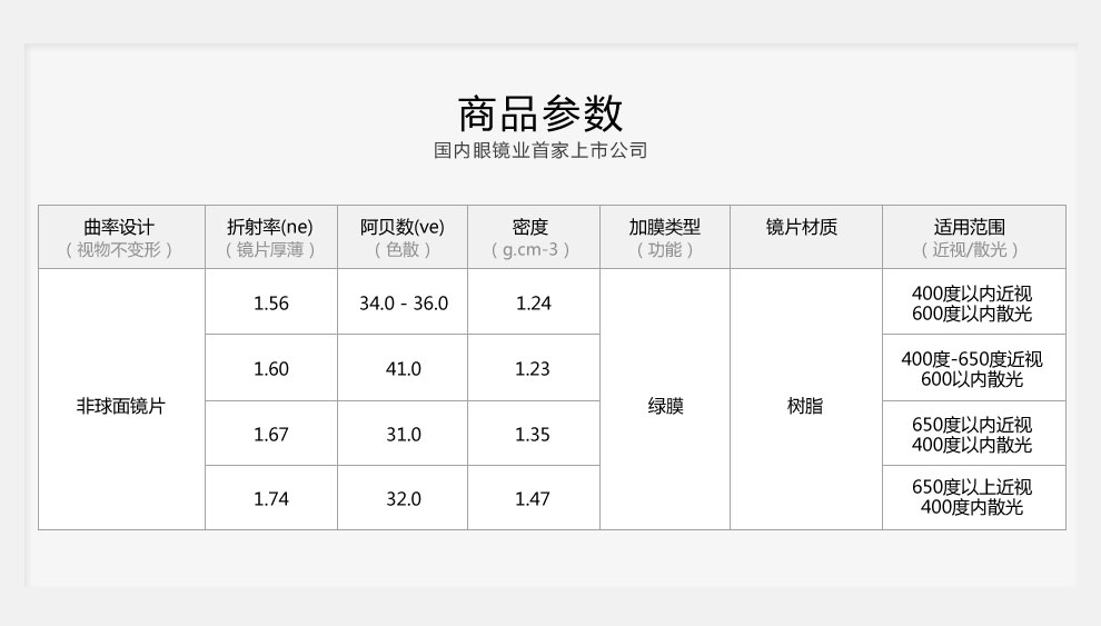 康耐特conant镜片近视156160167174非球面防远视散光老花定制镜片167