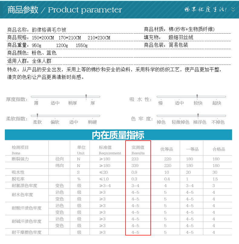
                                        晶玺 毛巾被 纯棉单双人毛毯空调毯子 格调-蓝色 170*210cm(双人)                