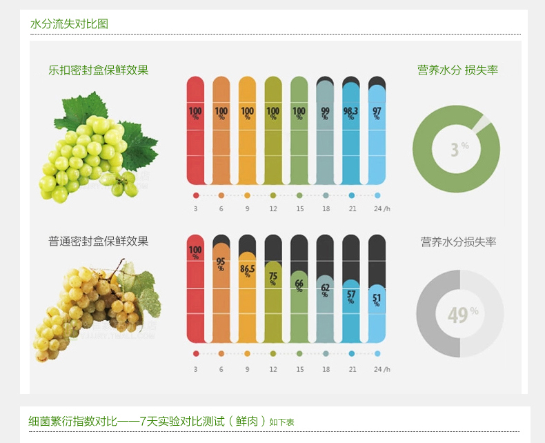 
                                        乐扣乐扣（LOCK&LOCK） 乐扣乐扣LOCK&LOCK保鲜盒玻璃饭盒微波便当盒套装 正300ml*2小 +餐包                