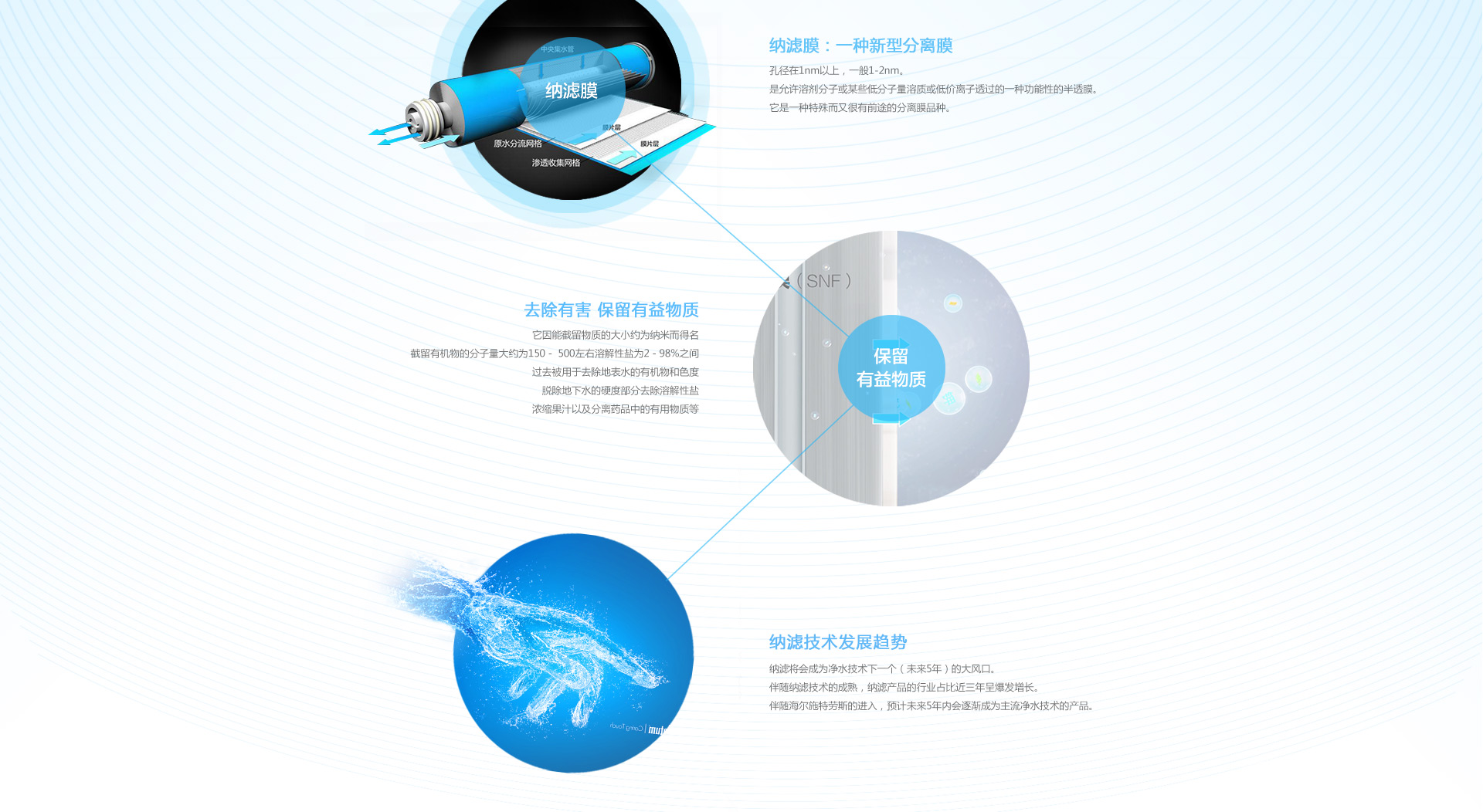 传感技能_传感技能市场动态 - OFweek电子工程网