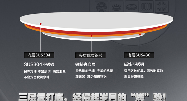 凌丰(LINKFAIR) 5.5L按钮式开合不锈钢压力锅/高压锅锅具
