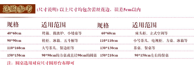
                                        真琴 欧式餐桌布艺茶几布蕾丝台布罩套 花之语 150*210cm餐桌布                