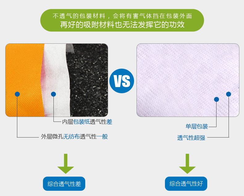 
                                                            德宣甲醛宝 强效分解去味去甲醛除味剂优于活性炭光触媒炭包新房去除甲醛                