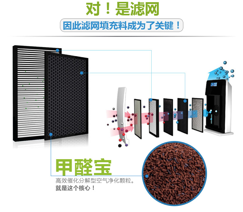 
                                                            德宣甲醛宝 强效分解去味去甲醛除味剂优于活性炭光触媒炭包新房去除甲醛                