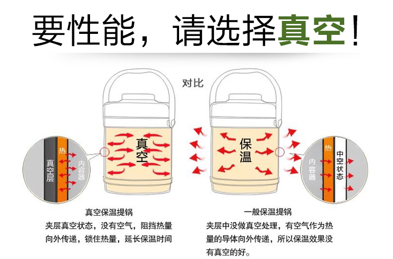 海科特大容量不锈钢保温饭盒3层多层保温桶学生保温提锅汤粥桶饭桶 真空保温2.6L