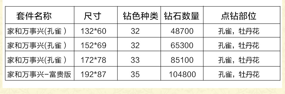 东方美绣十字绣3d客厅钻石画钻石绣新品钻石画花开富贵孔雀图钻石绣圆钻客厅大画 花开富贵孔雀192*87CM