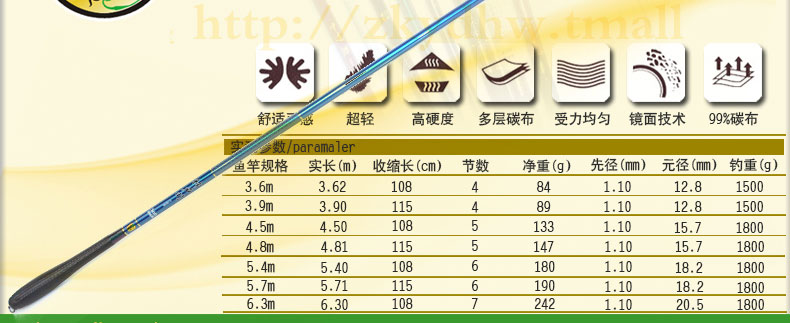 中逵 渔具神户川二代鱼竿手竿钓鱼竿碳素台钓竿37调终身免费配节 神户