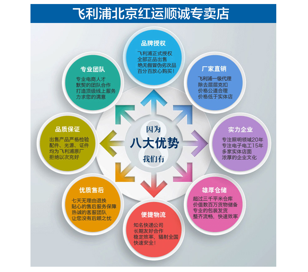飞利浦（PHILIPS）LED飞凡PAR30服装店专用射灯 COB导轨灯筒灯LED光源黄光