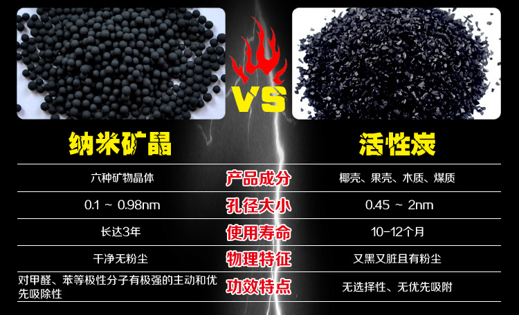 绿驰(Greensky)儿童母婴房净味剂 活性炭竹炭升级产品 去除甲醛苯纳米矿晶包 新房装修除味吸甲醛500g