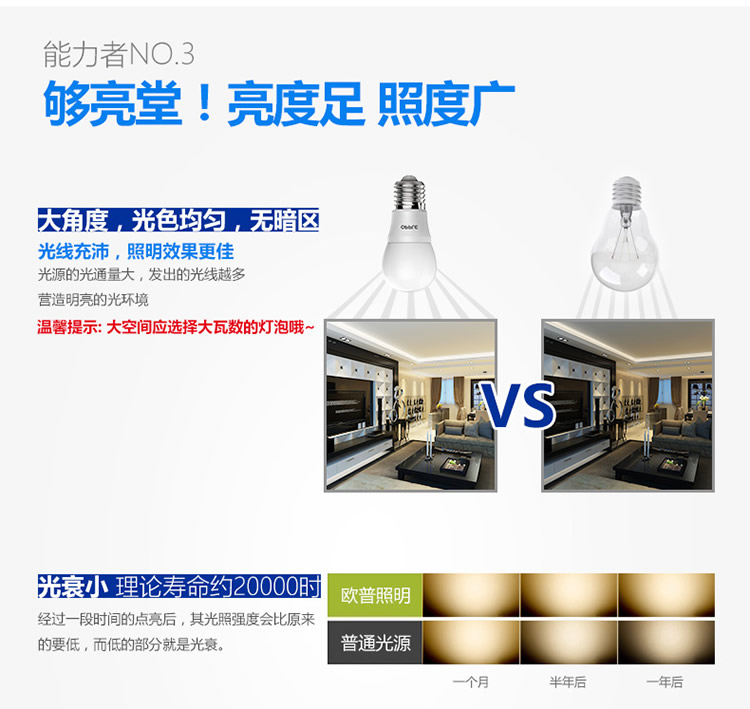 欧普照明 led灯泡 3瓦 螺口球泡（螺旋超亮照明节能灯光源） E14灯头 白光
