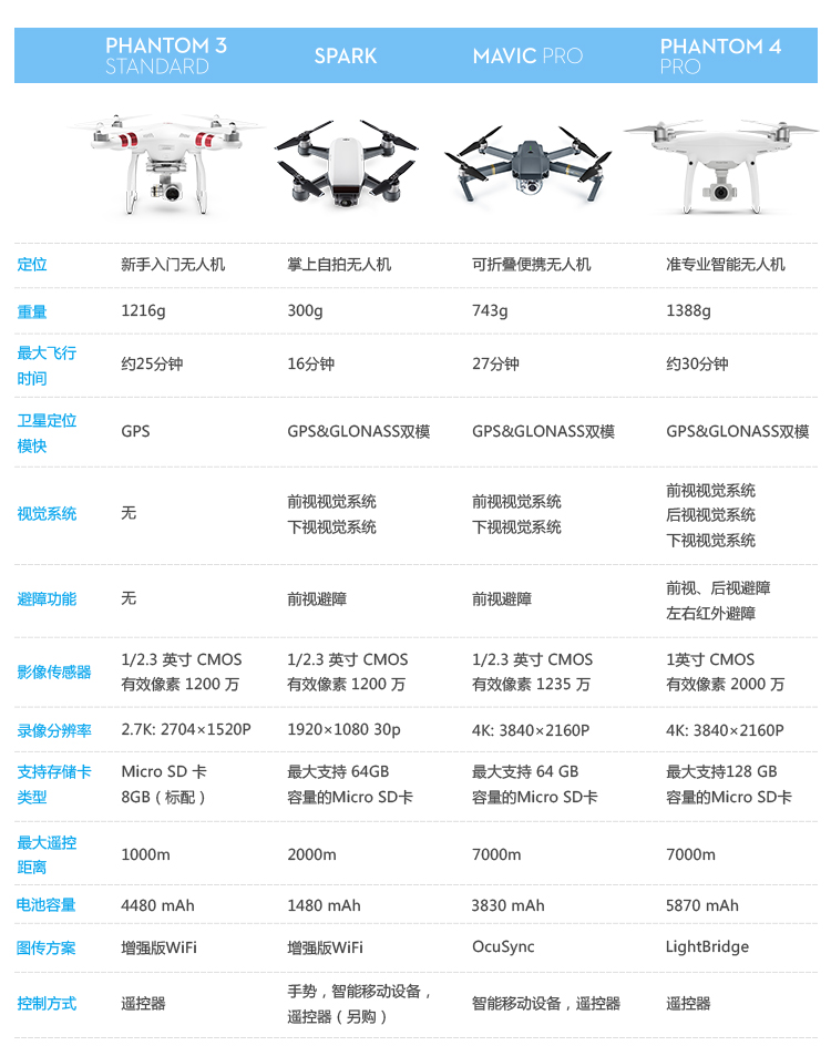 dji 大疆精灵3 dji phantom 3 遥控航拍无人机 2.