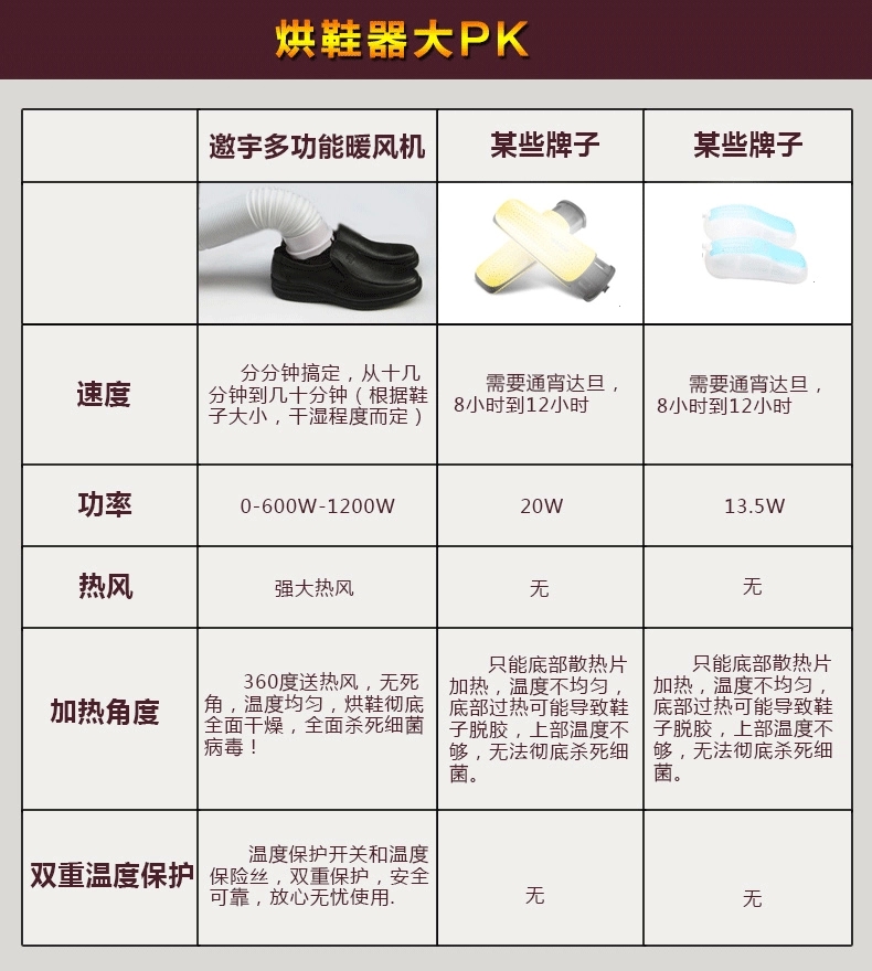 
                                        邀宇干衣机 双层烘干衣机静音可折叠家用省电 粉红色                