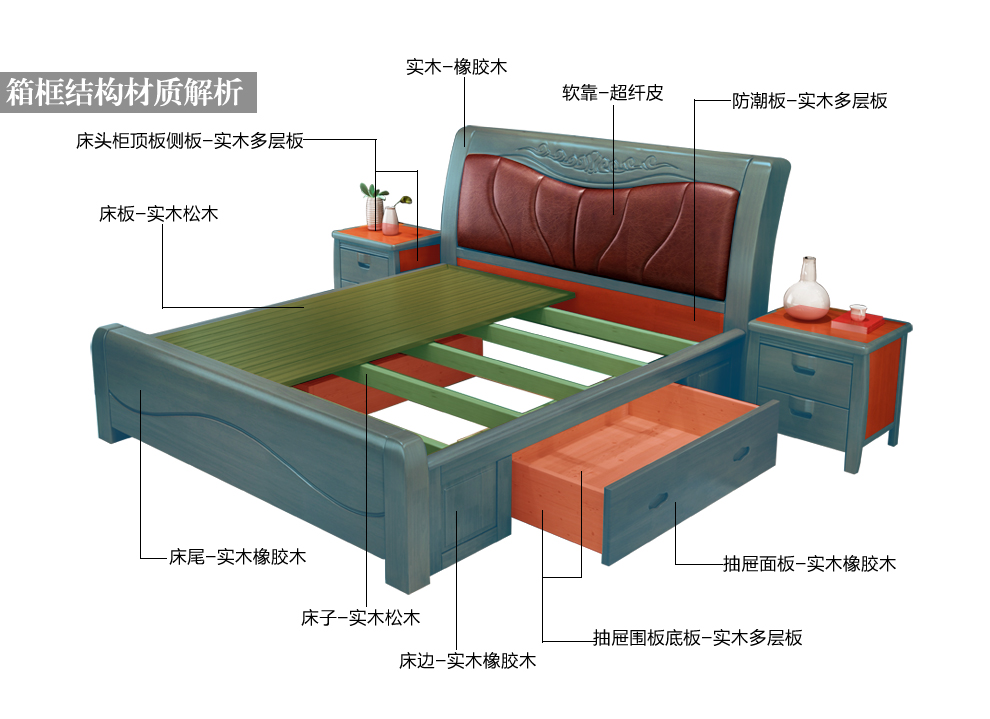 8米颜色备注 框架结构 1.5*2.0米床