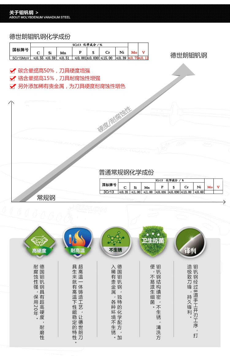 德世朗刀具套装组合5件套 菜刀套装 三德刀 磨刀棒  切片刀 切肉刀 套刀刀座 切菜板