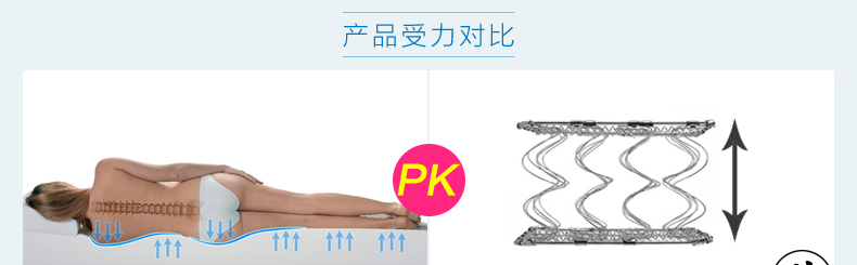 
                                        麦娜芙天然乳胶床垫 泰国进口85D软硬适中 可定制折叠榻榻米单双人床垫子 7.5cm厚 180cm*200cm                