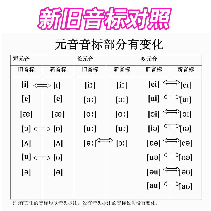 英语音标卡片全套完整版48张96面内容一年级小学生宝宝早教大音标卡