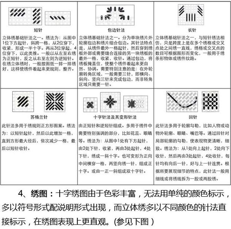 
                                        秀宛立体绣3D十字绣套件装新款卡通系列手工艺术收纳盒新店促销特价包邮 小猪                