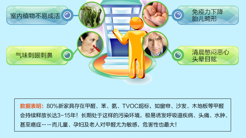 
                                        
                                                            绿驰 新家具去味除甲醛专用方案 沙发窗帘布艺橱柜床垫除味 光触媒甲醛清除剂活性炭包套装                