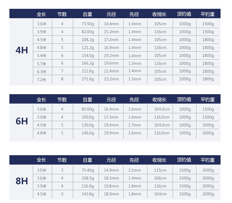 宝飞龙鱼竿格文 狂力cl 4h 6h 8h黑坑超轻超硬19调黑坑竞技飞鱼罗非